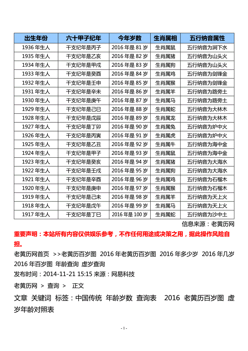 八字算命说的年龄是虚岁