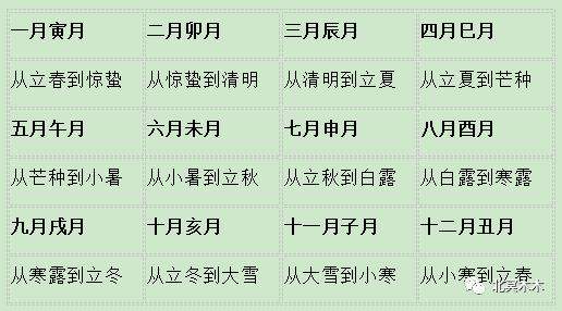 壬辰日壬寅时寅月八字