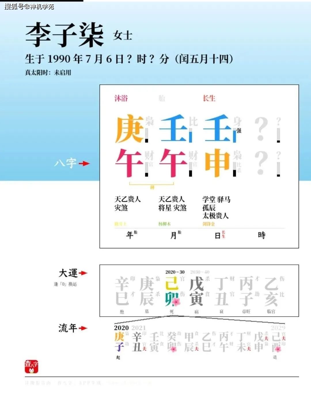 1971年农历7月初六八字