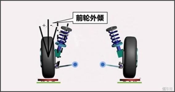 什么叫轮胎外八字