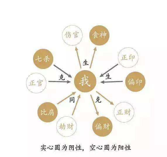 八字日柱正官正财正印代表什么