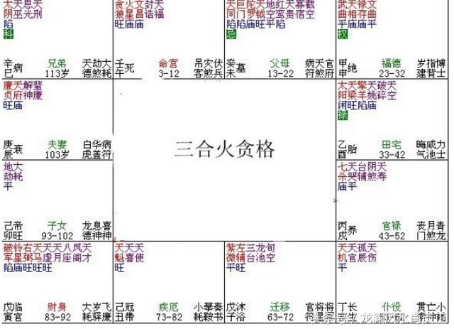 富贵八字格局排行