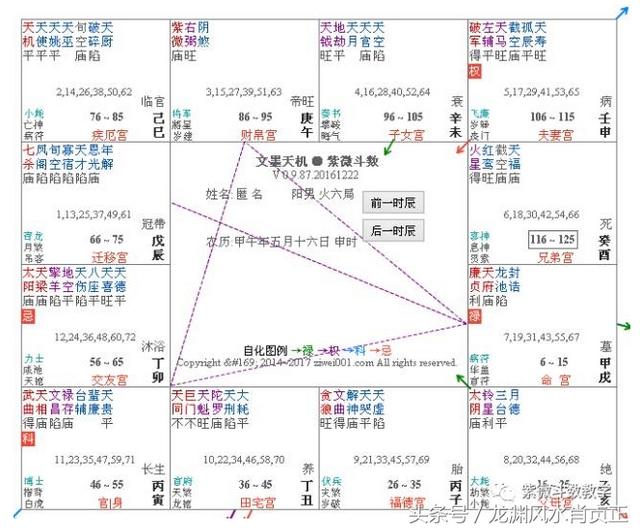 富贵八字格局排行