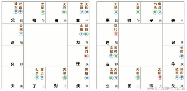 富贵八字格局排行