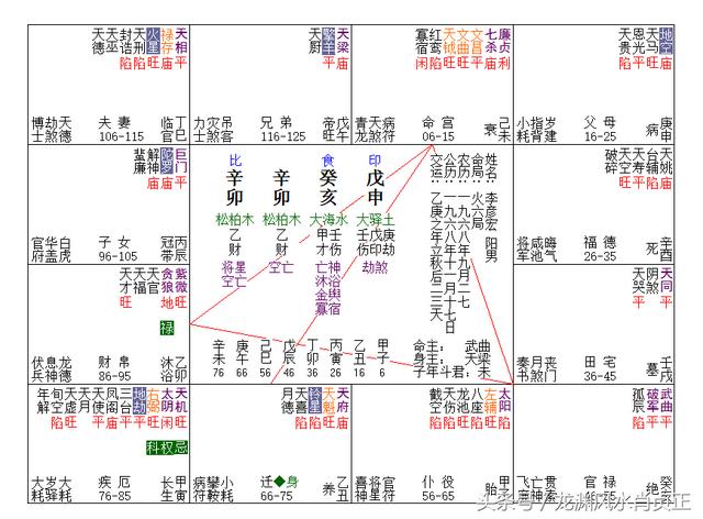 富贵八字格局排行