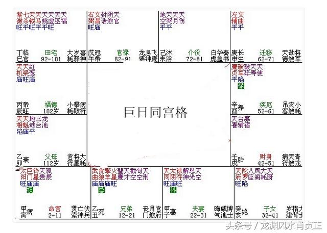 富贵八字格局排行