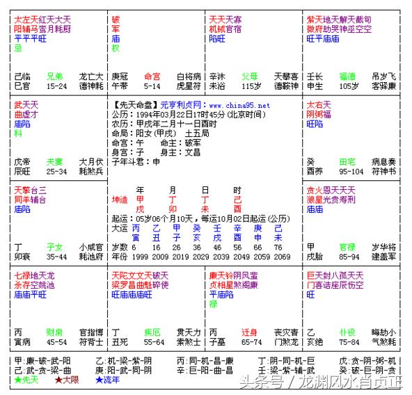 富贵八字格局排行