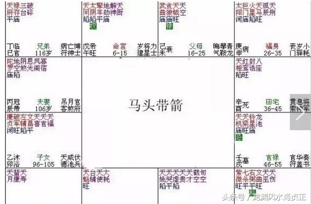 富贵八字格局排行