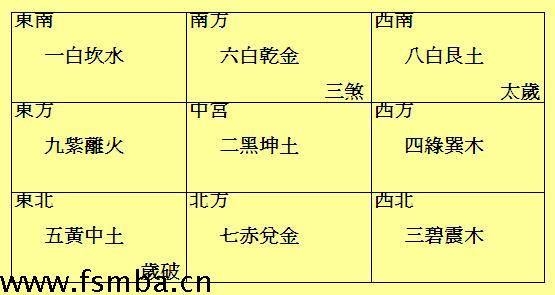 怎么看懂元亨利贞八字排盘