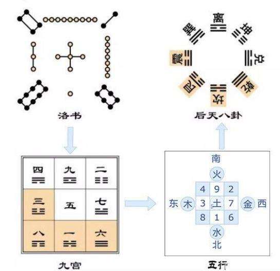 怎么看懂元亨利贞八字排盘