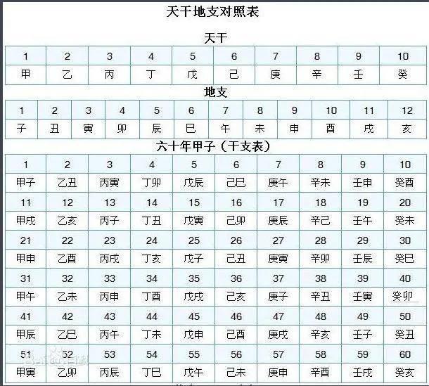 四柱纯全八字