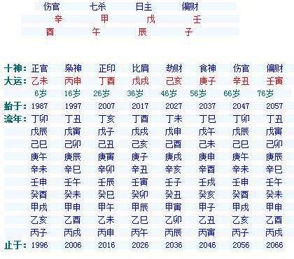 八字在线排盘解盘