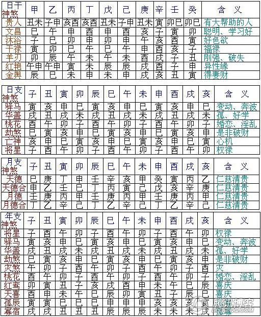 八字时柱有劫煞是什么意思