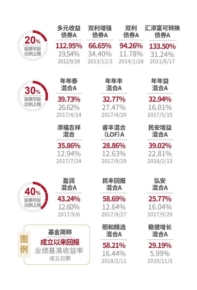 4、76年龙和81年鸡婚配:年的龙和年的鸡夫妻有几对他们会幸福白头吗