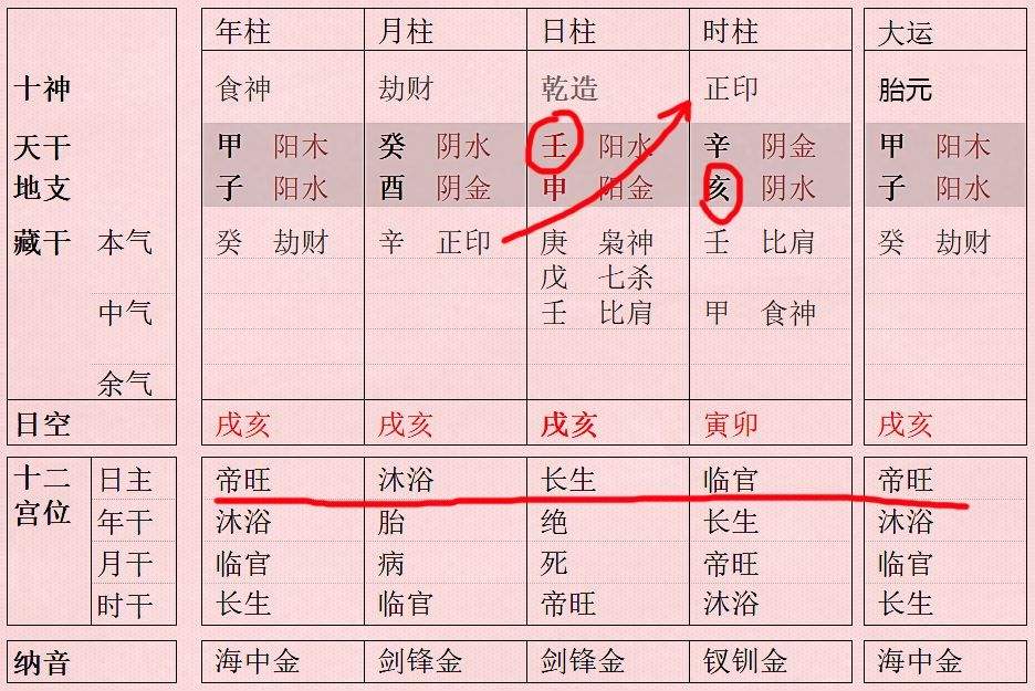 什么是八字正印格