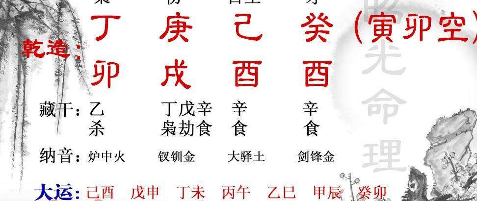 八字金库代表着什么