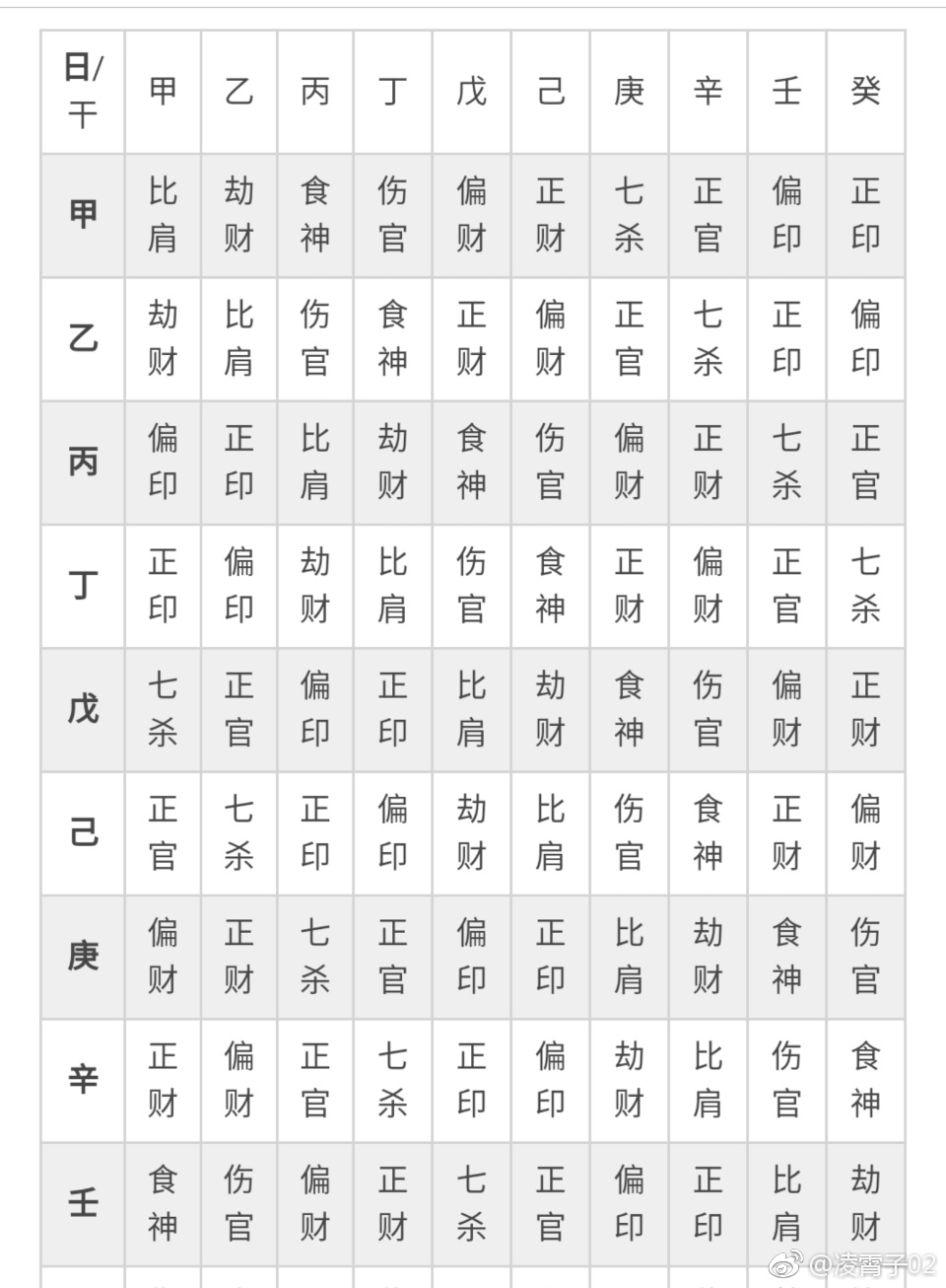 生辰测五行:新生儿查五行八字缺什么