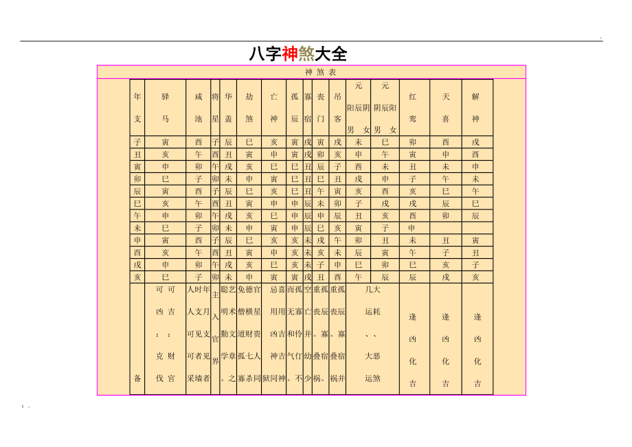 八字里的红纱煞是什么意思