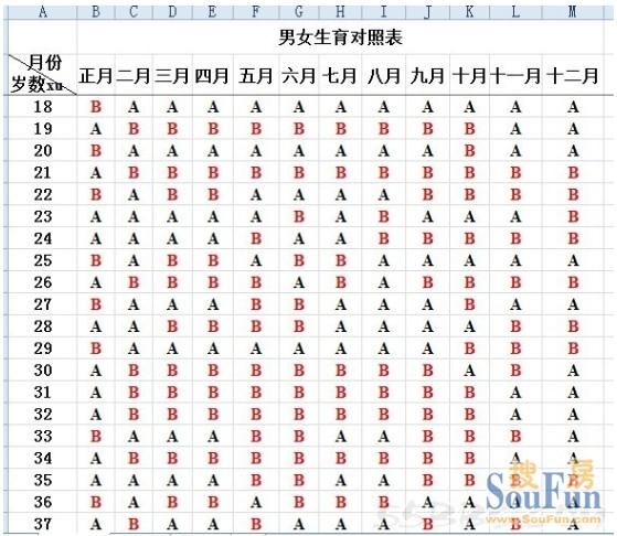 2、93年男命和97女命婚配:93年男属鸡和96年女属鼠两人配吗