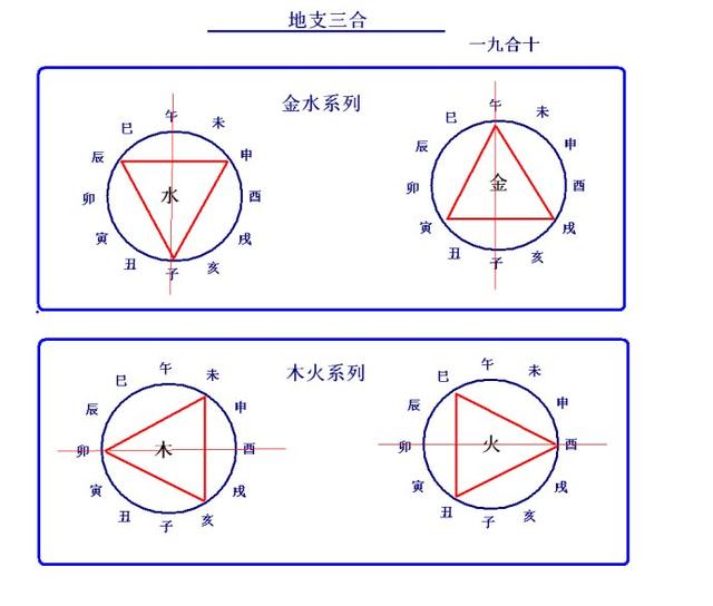 八字里的寅午戊是什么意思