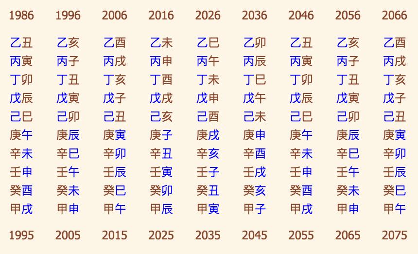 八字怎么测的:免费测八字强弱