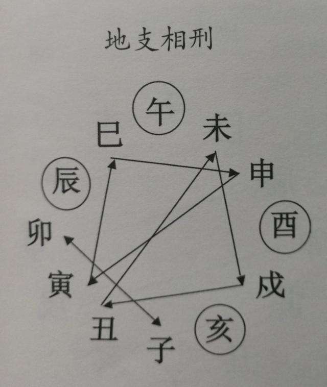 八字寅巳相害什么意思