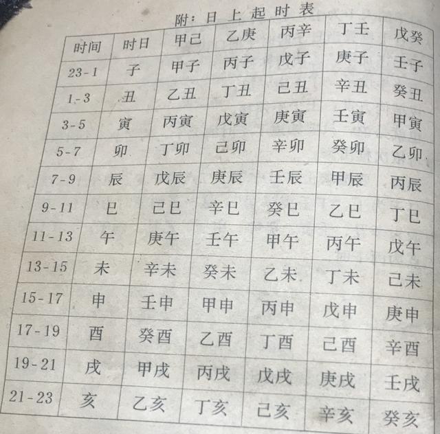 八字六十甲子月上起日法