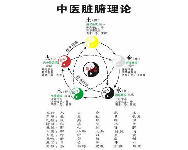 八字算命什么时候寿终准吗