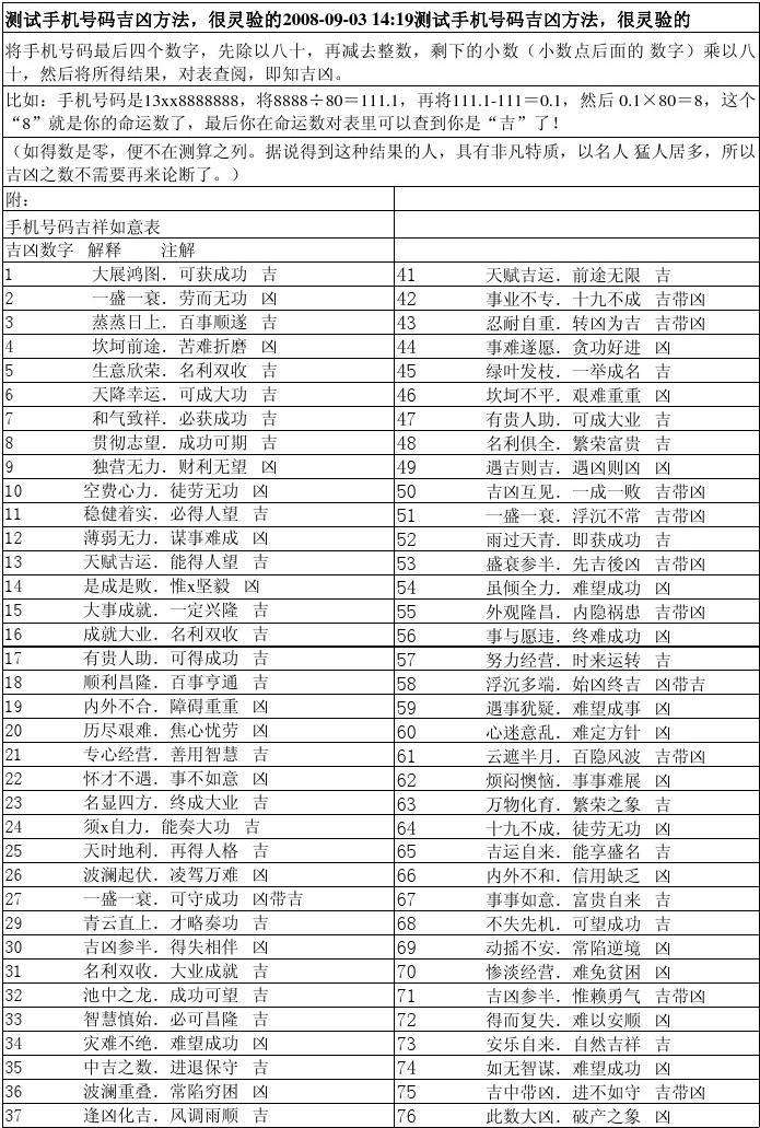 手机号码测吉凶80表格