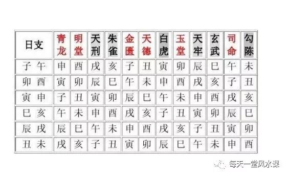 八字时辰带破日是什么意思