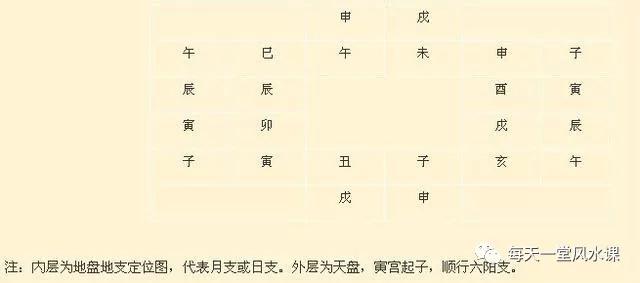 八字时辰带破日是什么意思