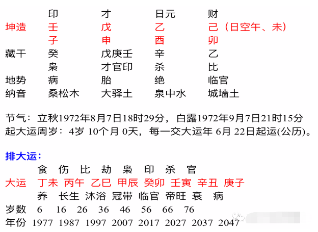 八字算命为什么用阳历