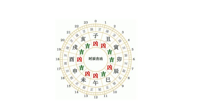 生辰八字早上7点是什么时辰