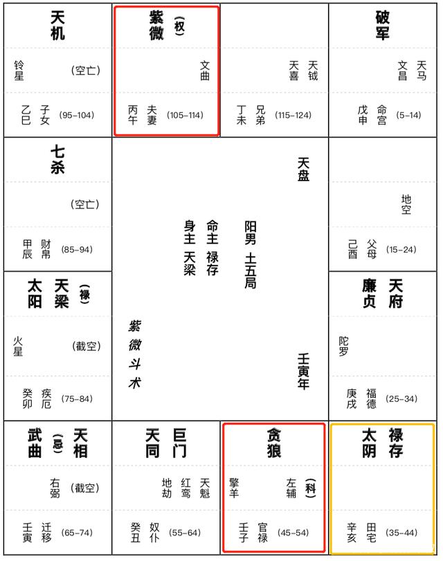 算命的说夫宫什么意思是什么意思