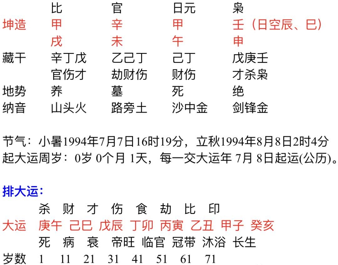 八字辛酉是什么意思