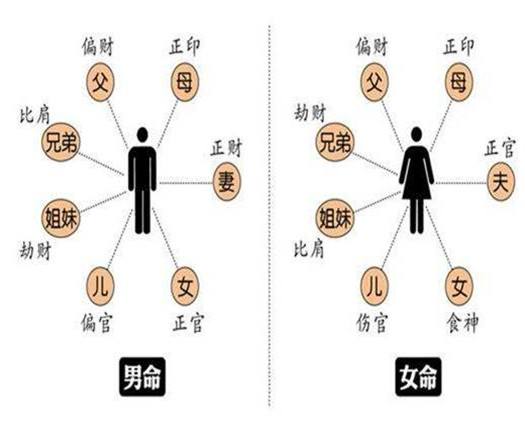 算命的说劫一般指什么意思