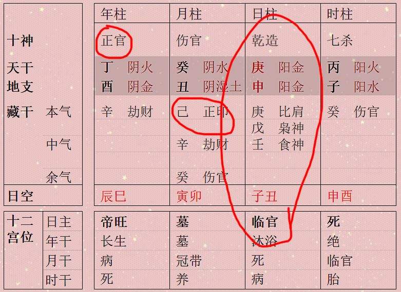 男八字日坐羊刃