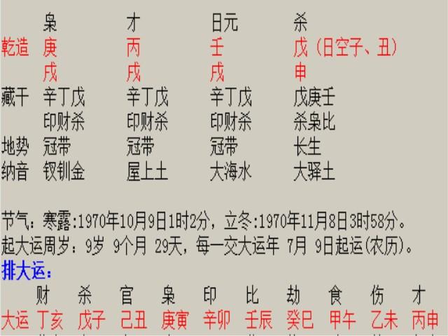 八字排盘日主病什么意思