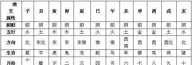 春天出生八字属什么