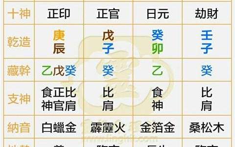 真太阳时八字排盘看喜用神