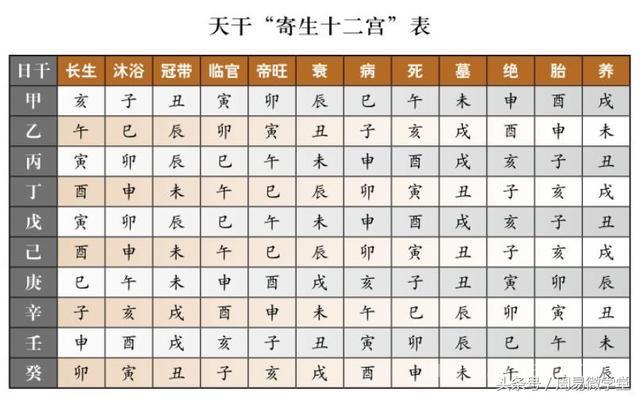 五行查询生辰八字查询：生辰八字五行查询