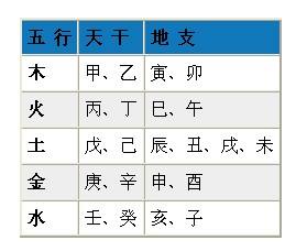 八字喜克泄耗的五行是什么意思