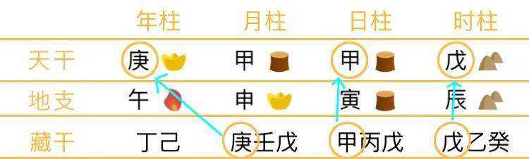 八字年柱戊土寅木是什么