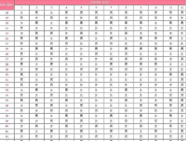 69年农历阳历表：1969年农历阳历查询9月30日阳历出生日期