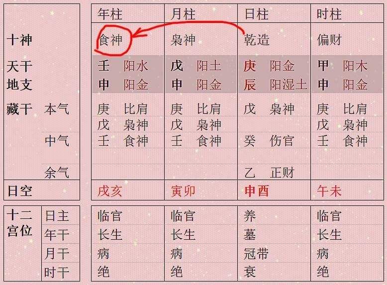 八字炎上格是什么意思