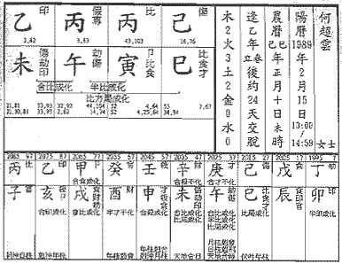 八字炎上格是什么意思