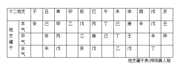 八字地支四戌查询