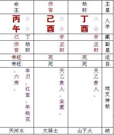 查五行八字:测试自己的五行属性