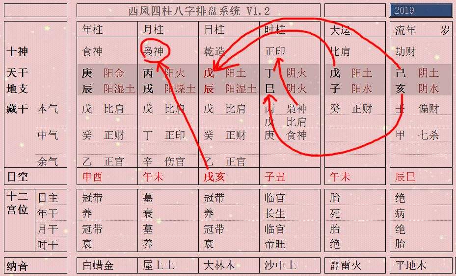 八字月令空亡什么意思