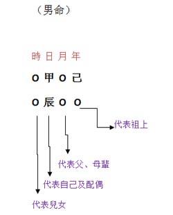 八字正官在时柱看夫星有婚史